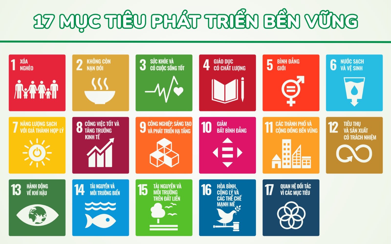 17 mục tiêu phát triển bền vững